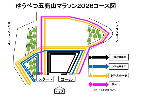 コース図